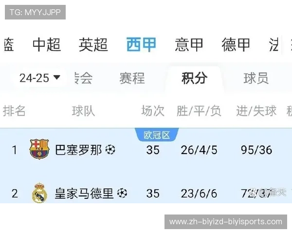 最新一轮西甲联赛比分及各场比赛亮点集锦